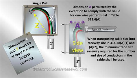 horizontal to vertical junction box|cross junction box sizing.